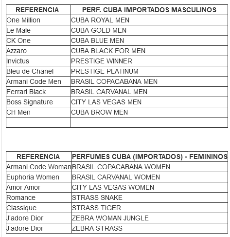 tabela olfativa cuba